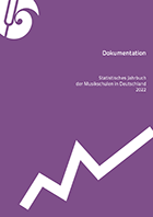 Produktbeschreibung